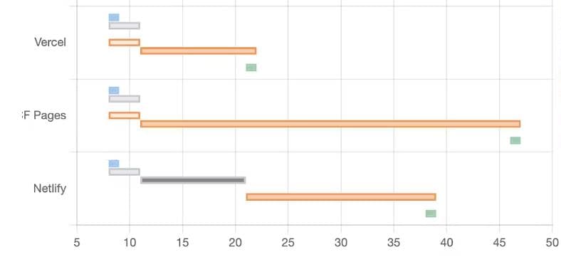 Comparing Vercel vs Netlify vs Cloudflare: A Comprehensive Analysis